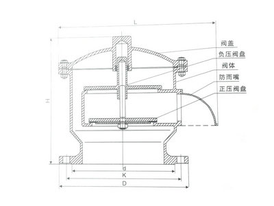 全天候呼吸閥結(jié)構圖